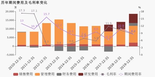 深紡織A 2019年實現(xiàn)扭虧為盈，物業(yè)租賃與演出經(jīng)紀雙輪驅(qū)動利潤增長