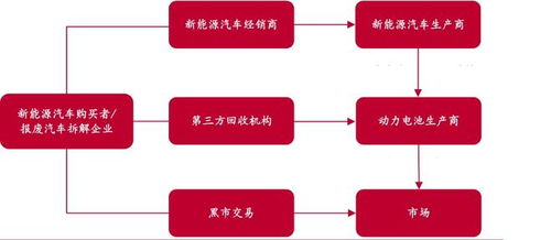 業(yè)績大增經(jīng)營性現(xiàn)金流承壓，容百科技擬募資60億元再投延期項(xiàng)目